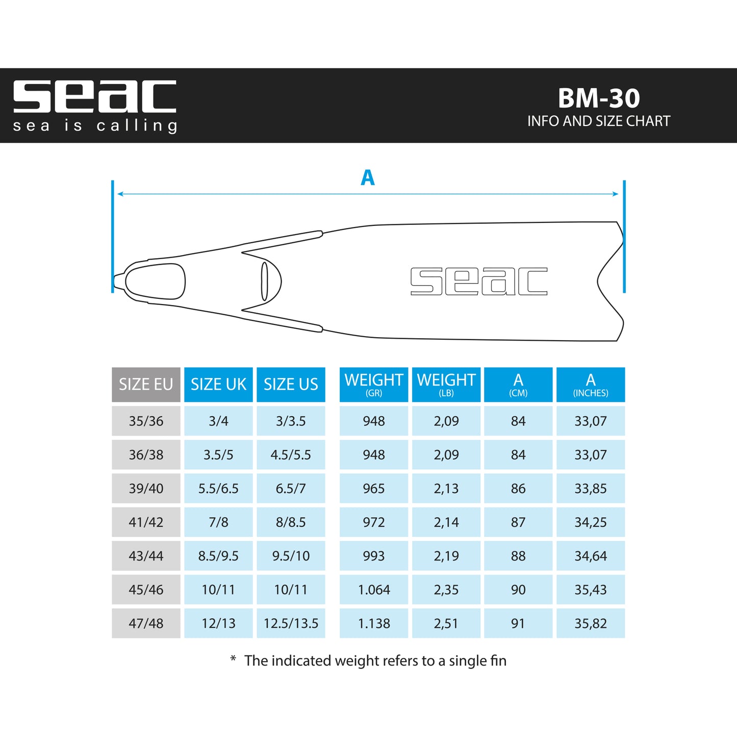FINS BM30 BLACK COMPOSITE BLADE