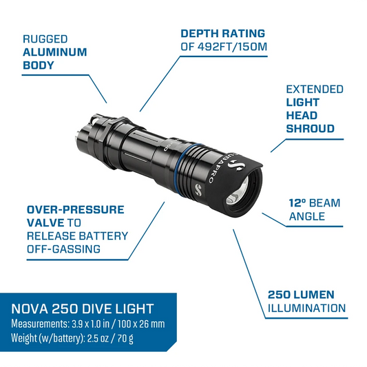 NOVALIGHT 250